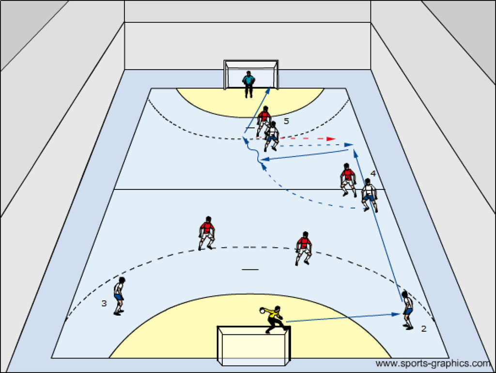 Fußball Hallentaktik | Fussballtraining Übungen